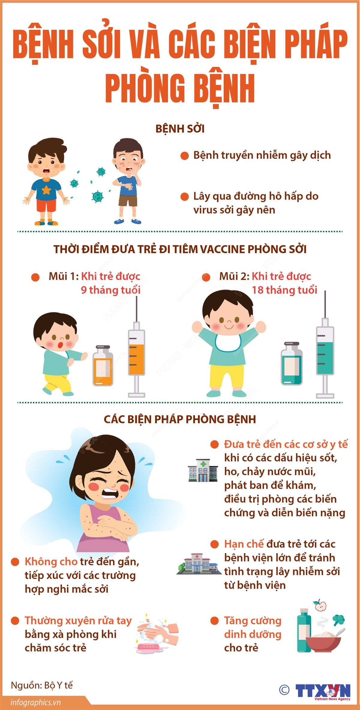 Infographics về bệnh sởi và cách phòng bệnh